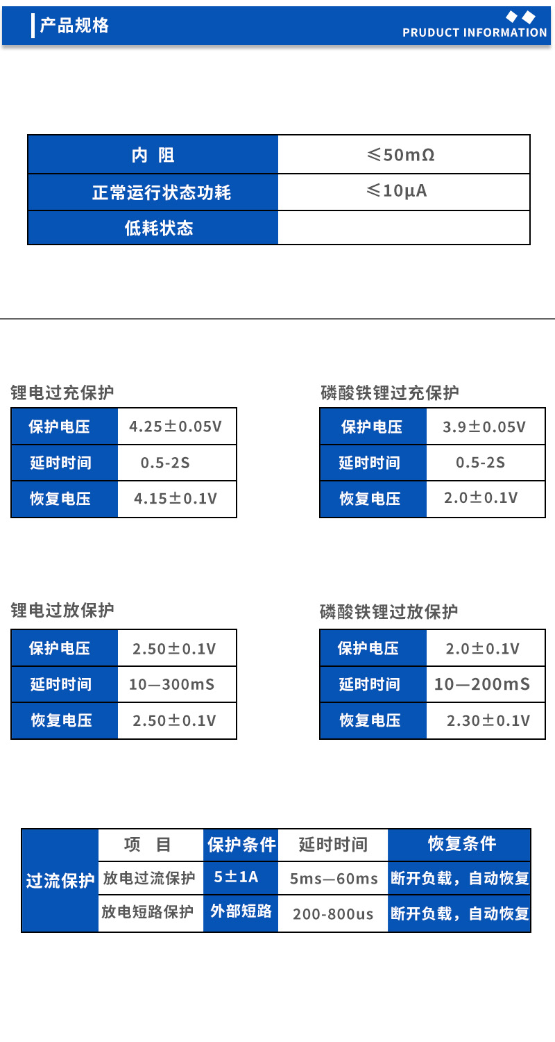 2产品规格