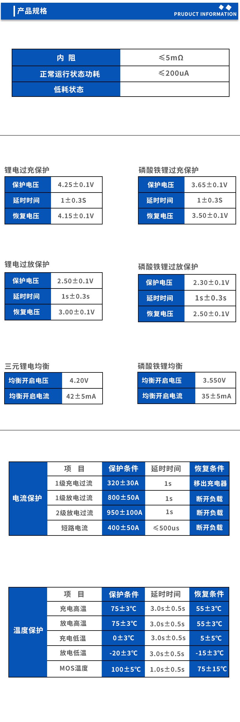 2产品规格 3