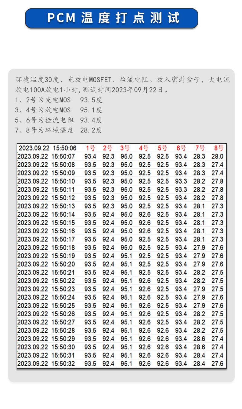5温度测试 2