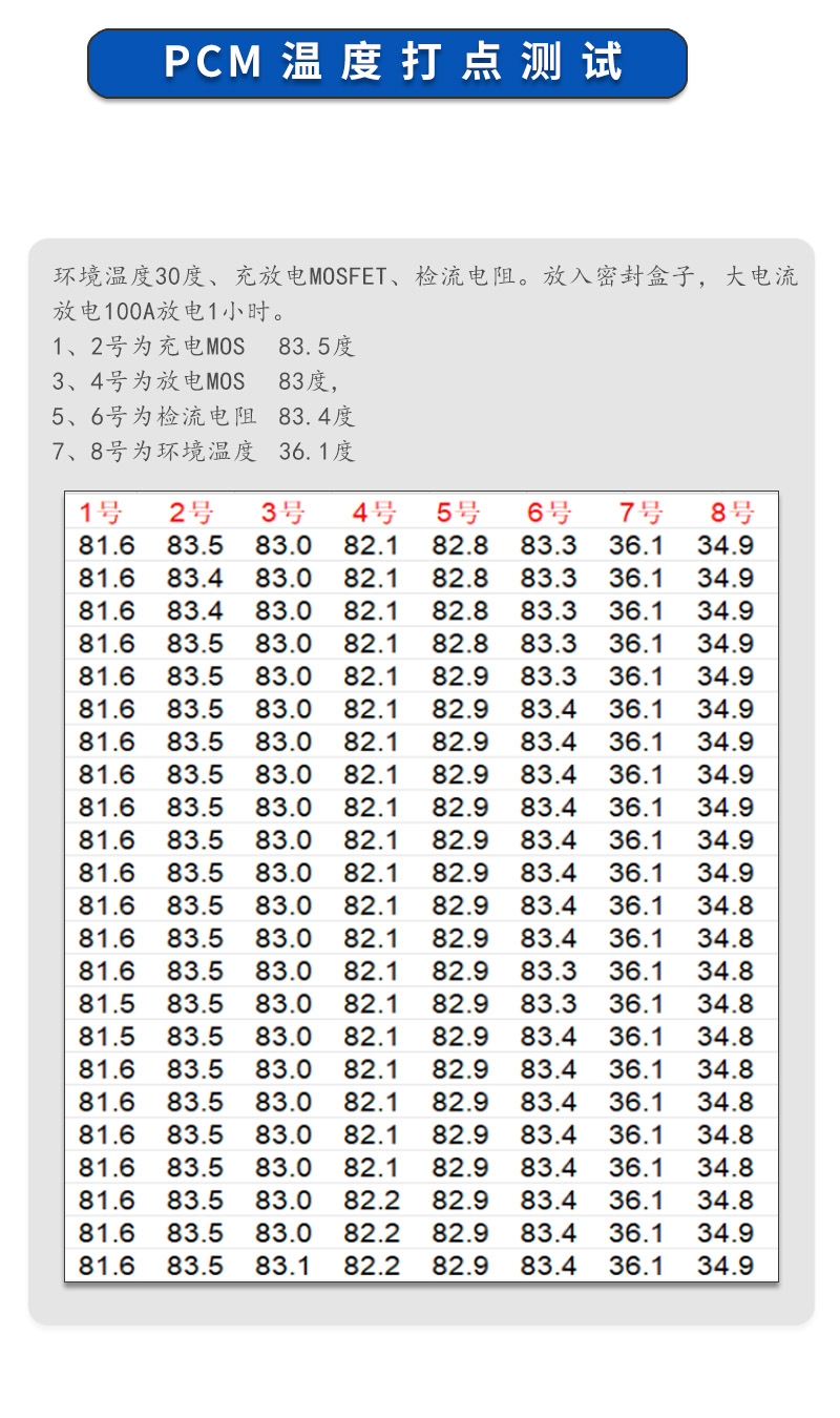 5温度测试