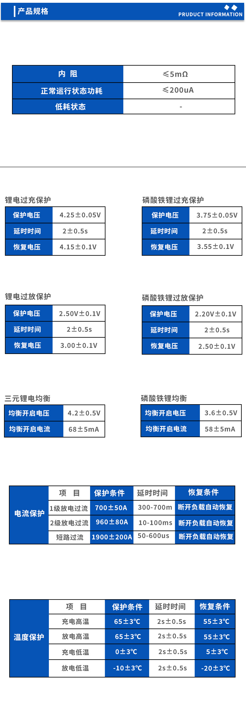 2产品规格