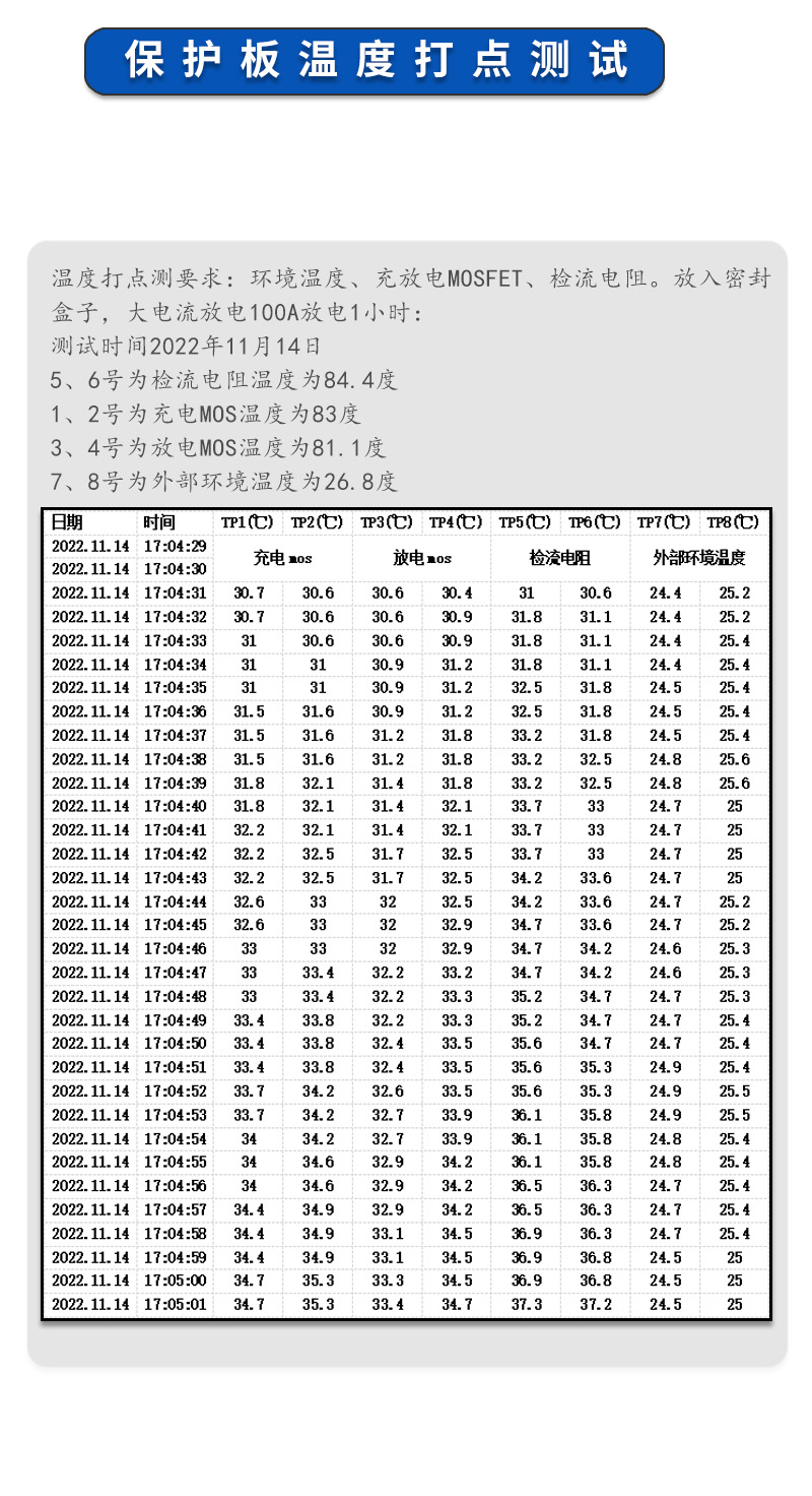 5温度测试
