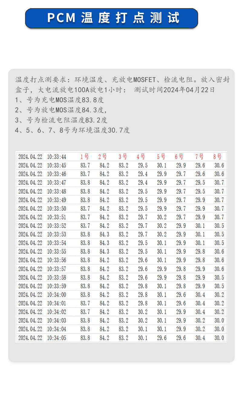 5温度测试