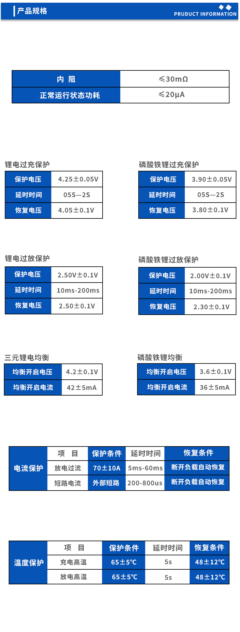 2产品规格