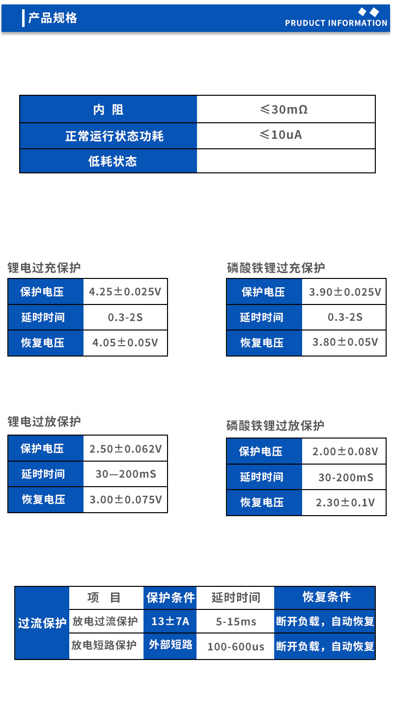 2产品规格