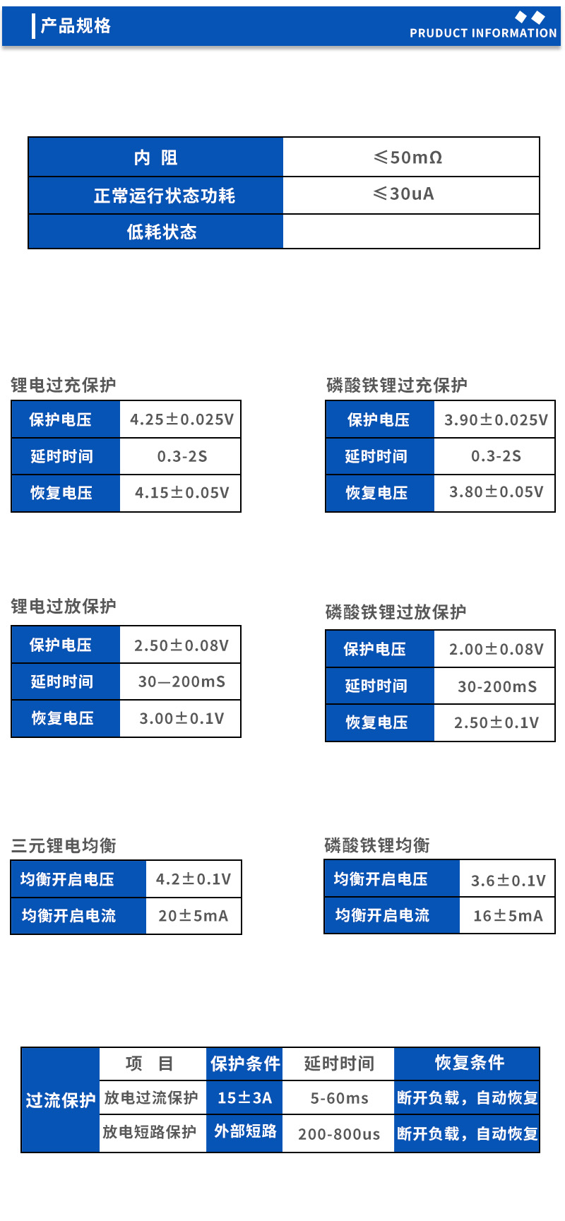2产品规格