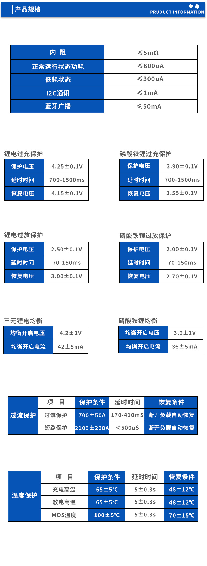 2产品规格