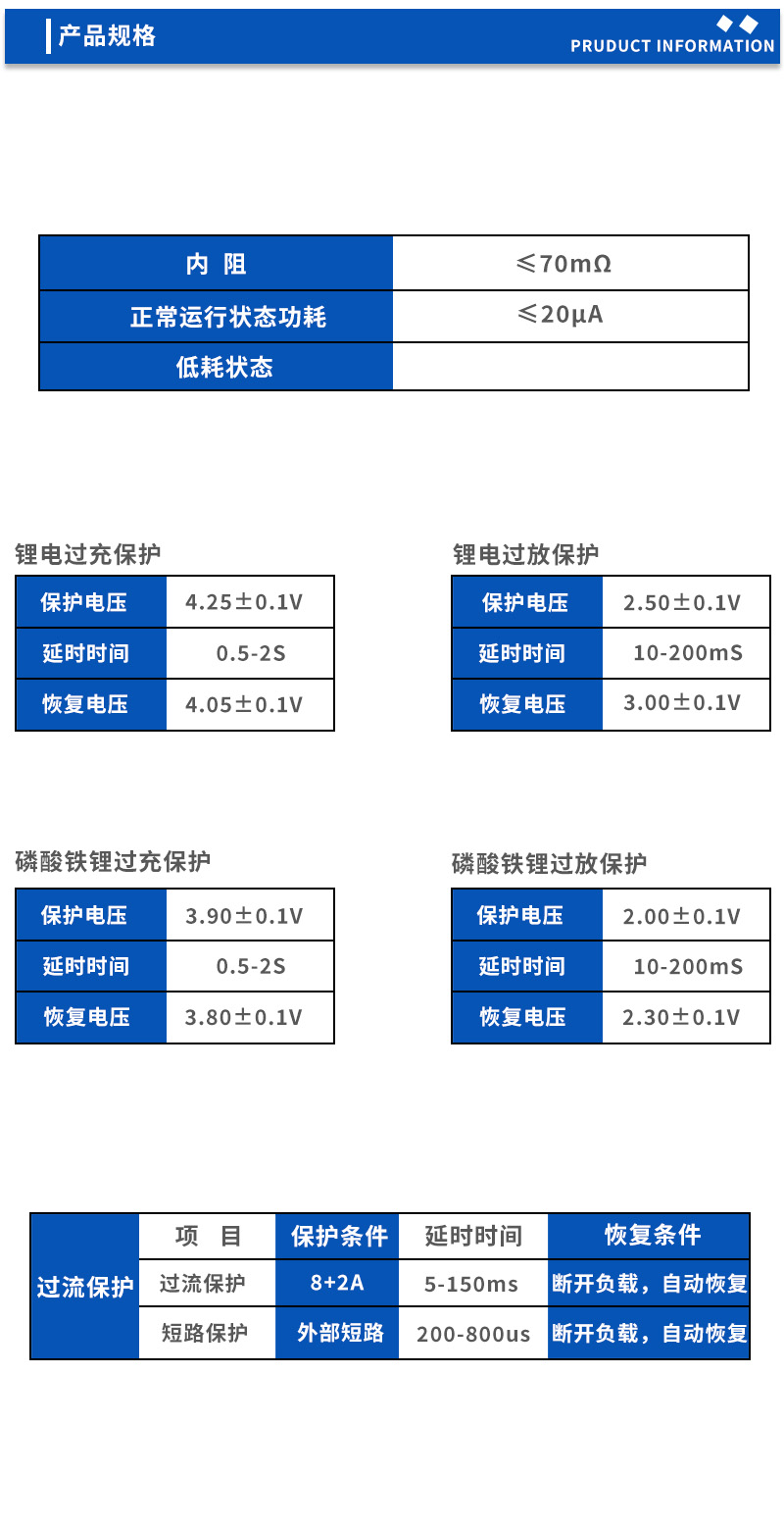 2产品规格