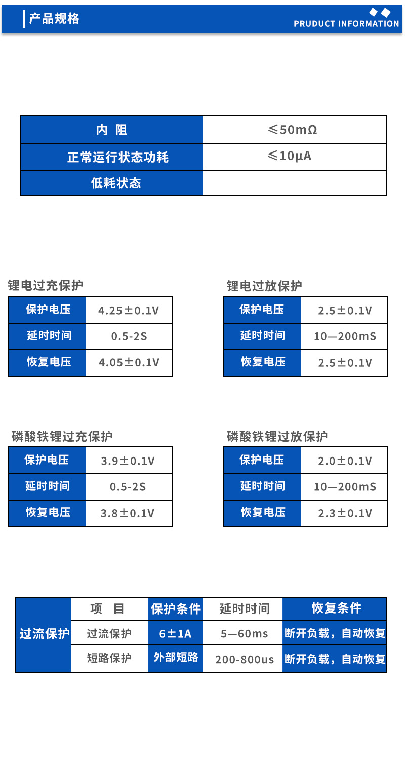 2产品规格