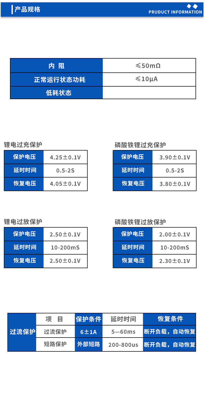 2产品规格