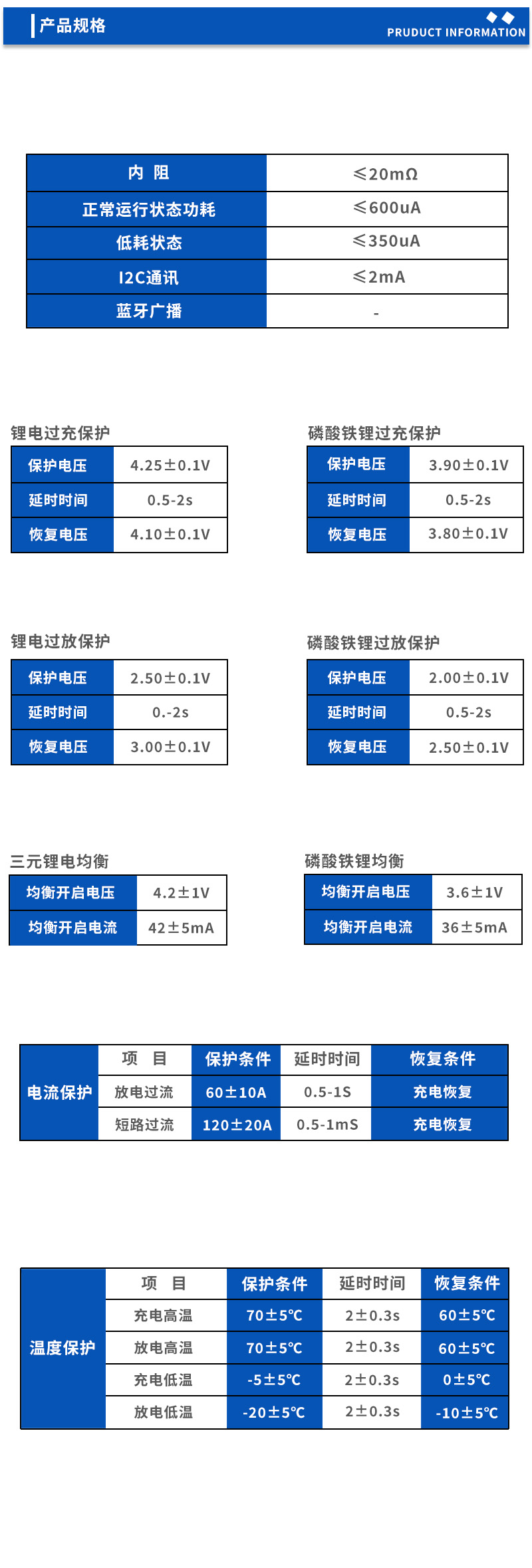 2产品规格