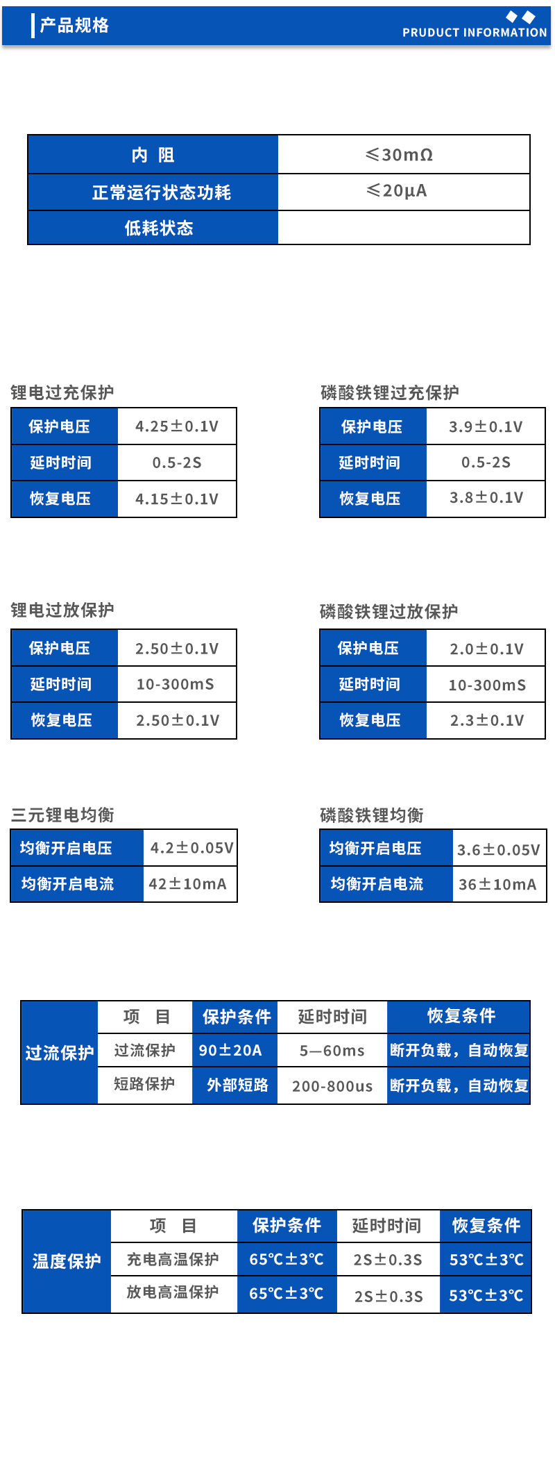 2产品规格