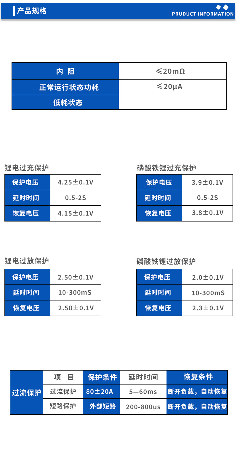 2产品规格