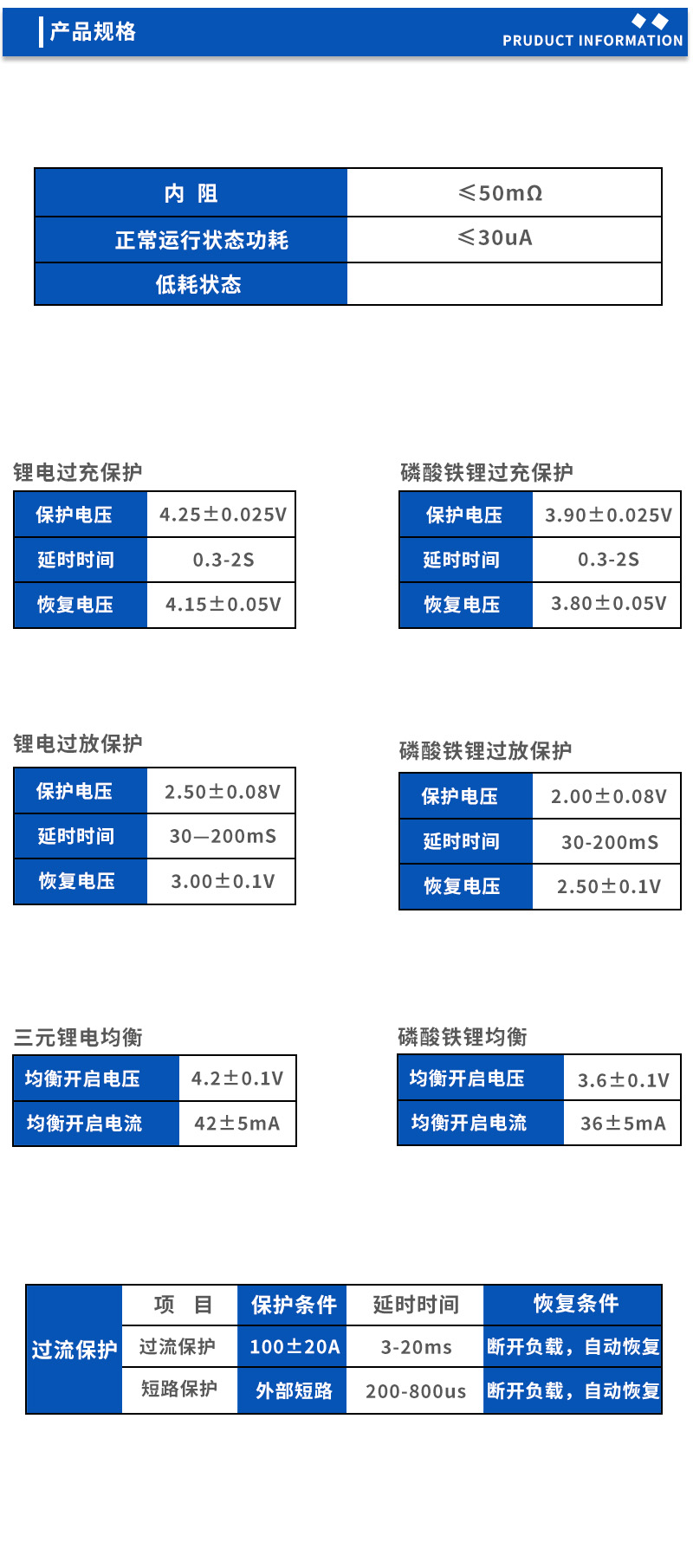 2产品规格