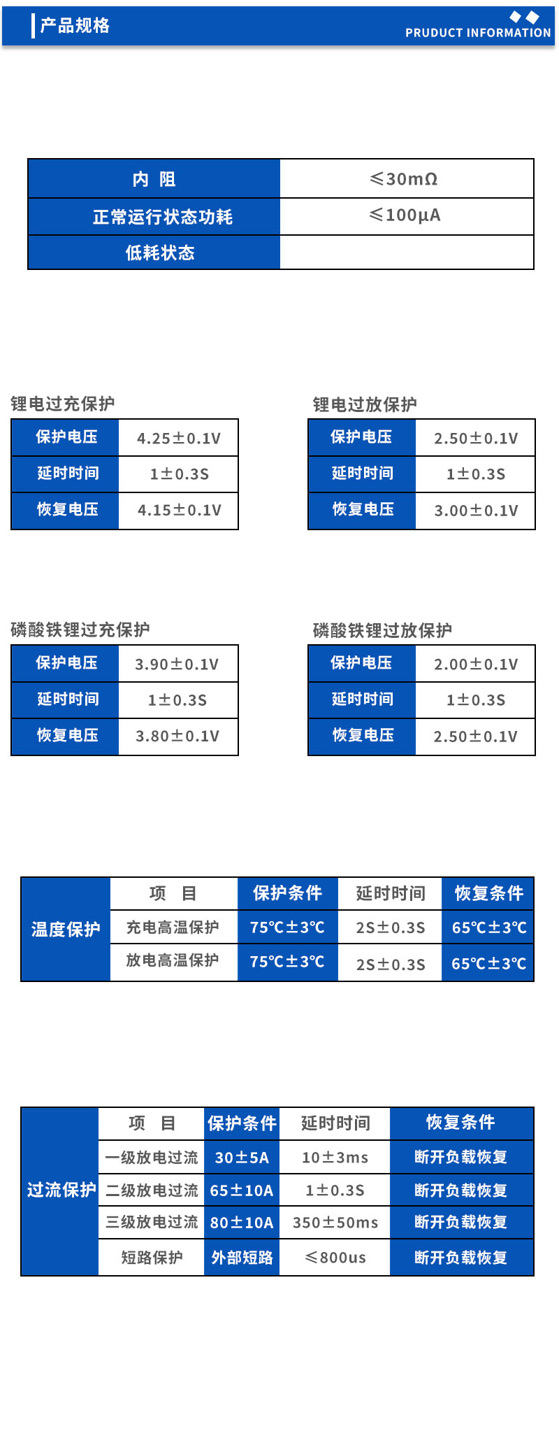 2产品规格