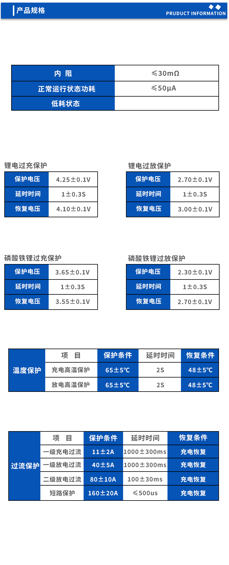 2产品规格