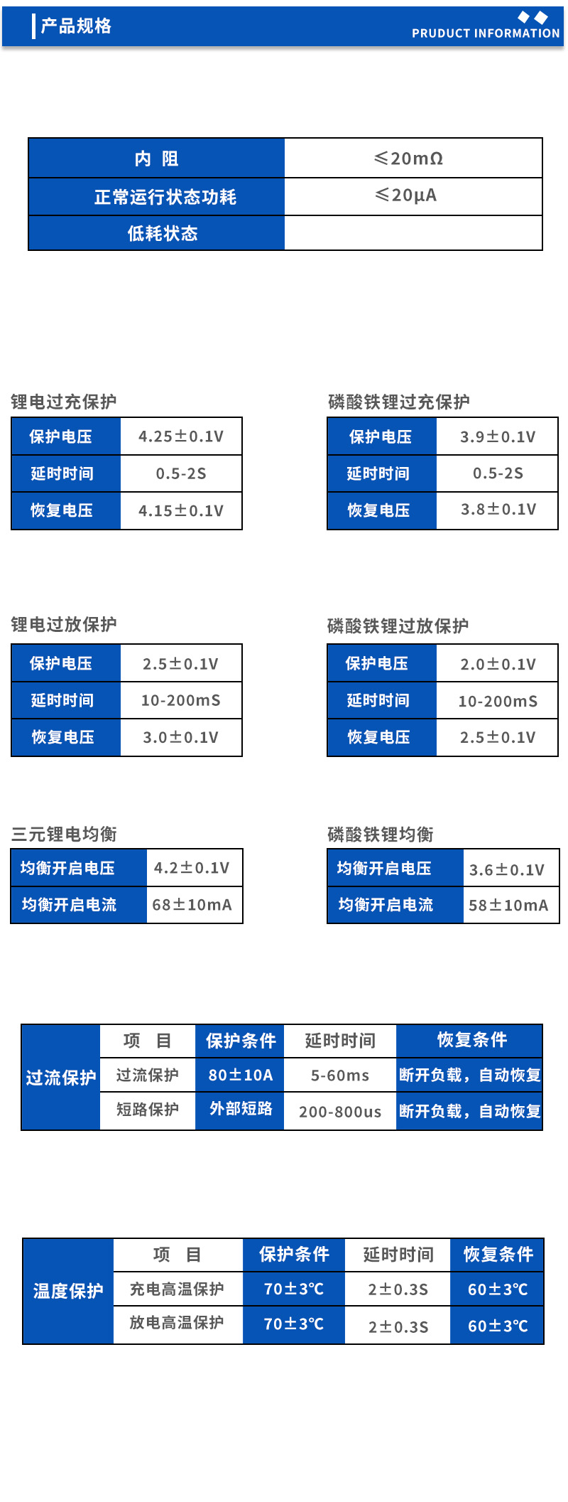 2产品规格