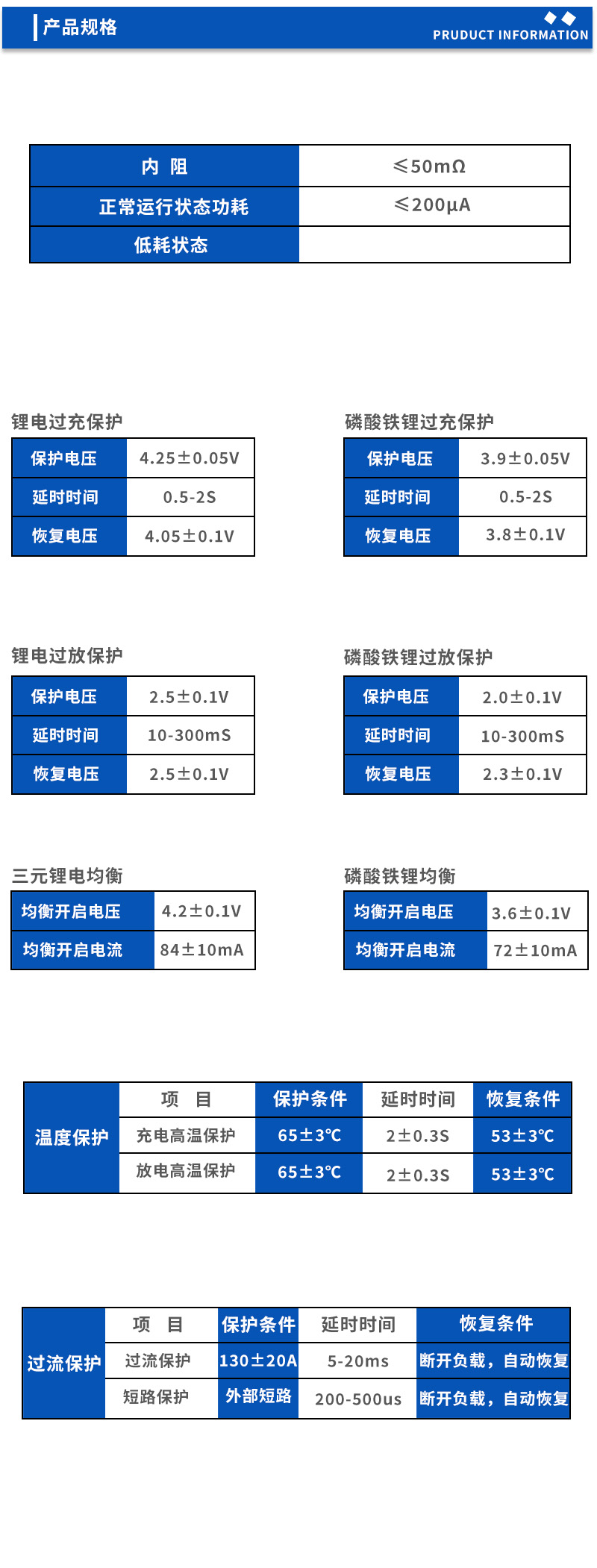 2产品规格