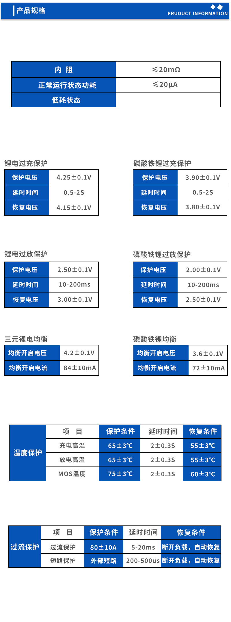 2产品规格