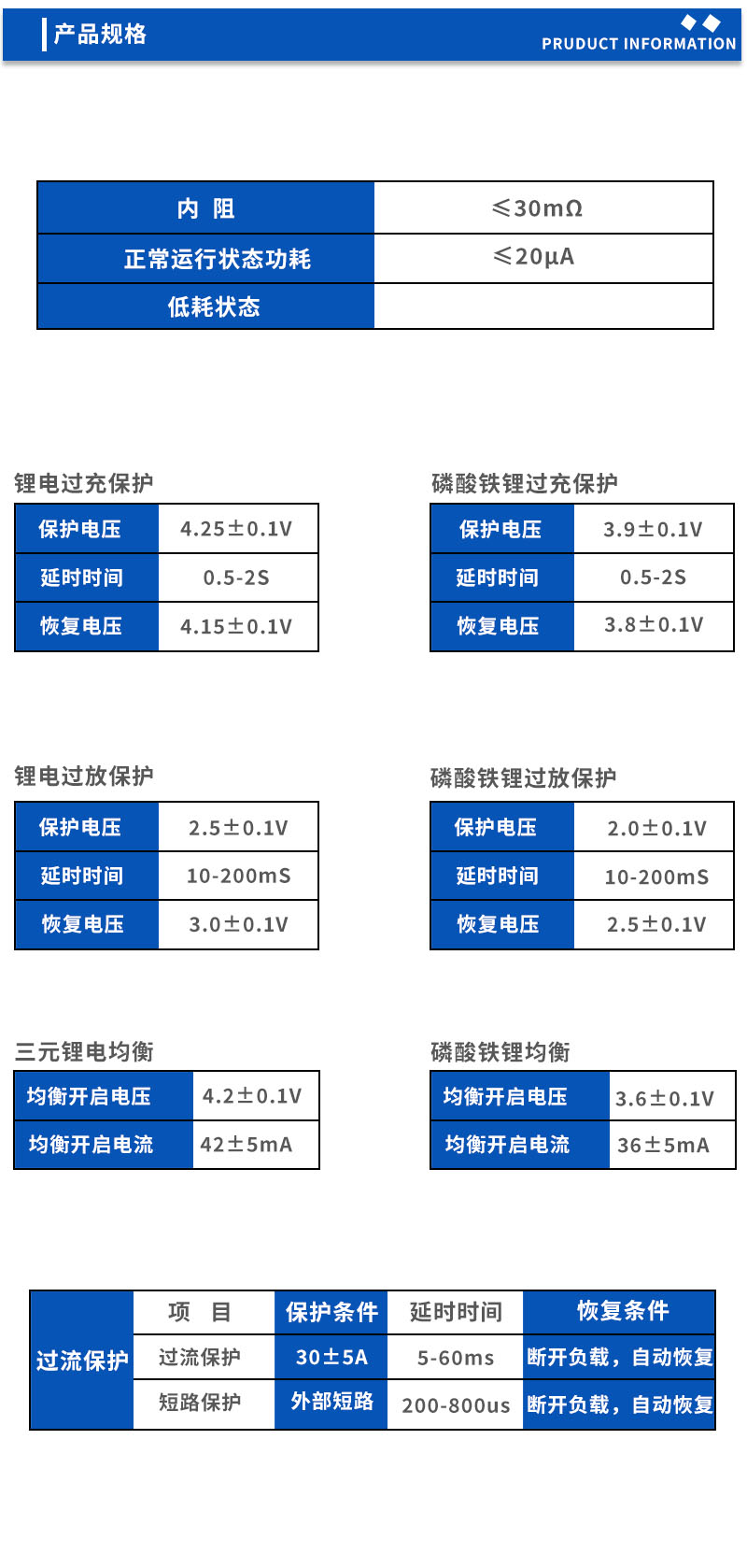 2产品规格