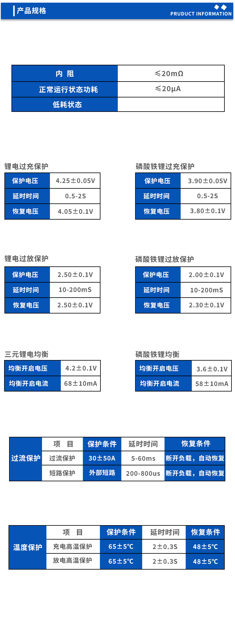 2产品规格
