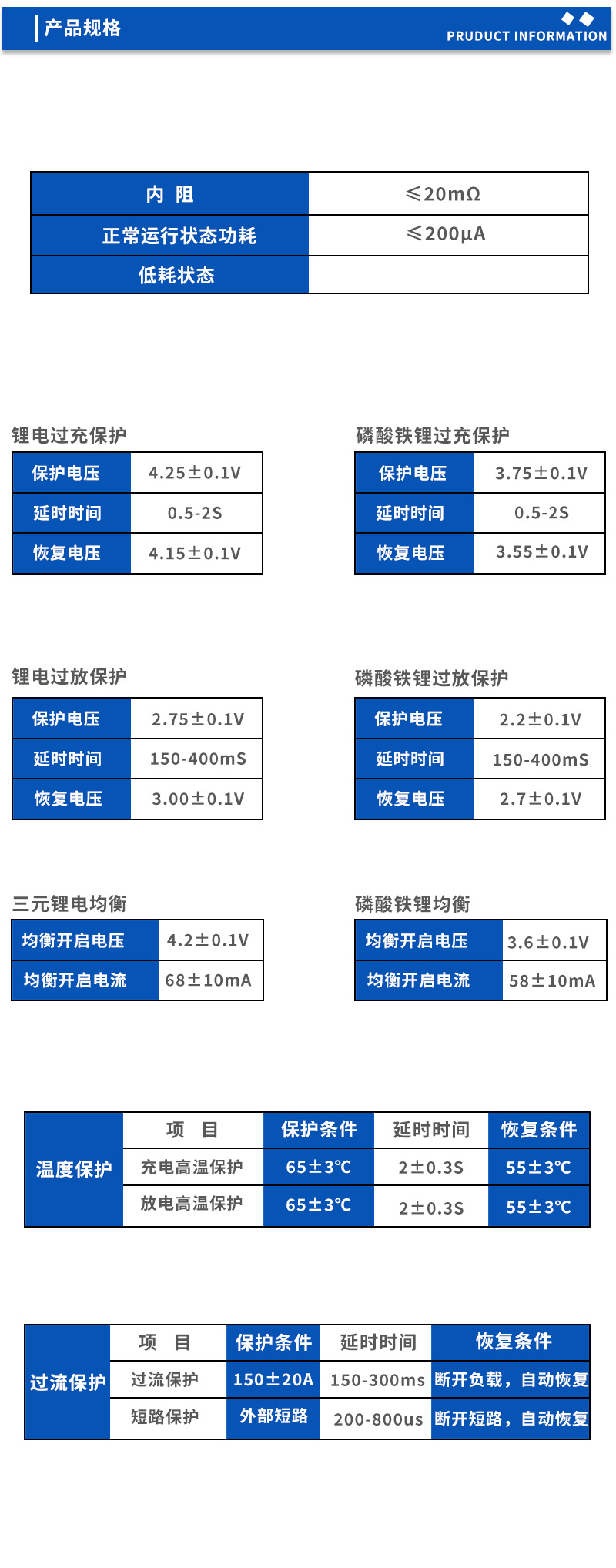 2产品规格