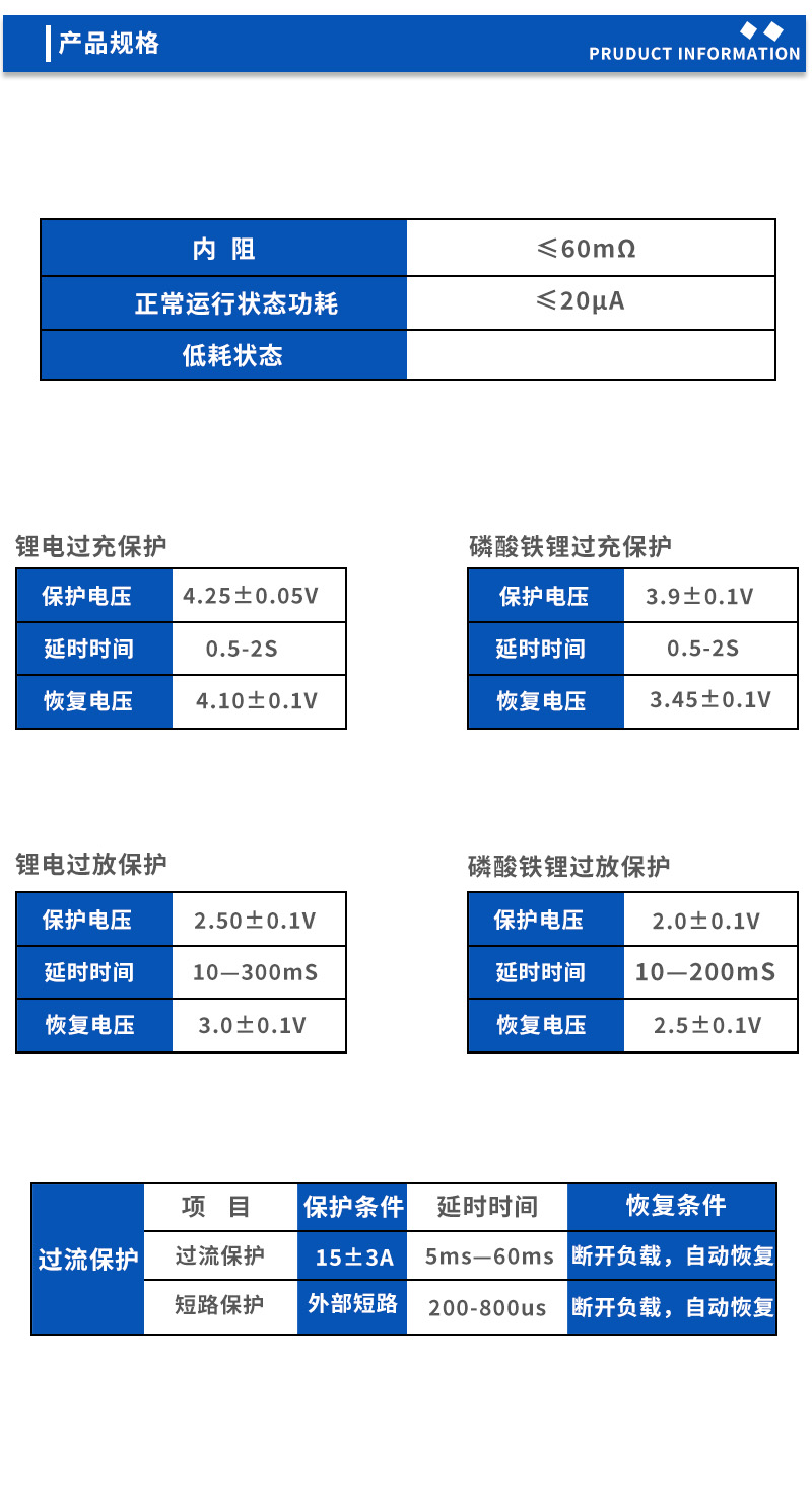 2产品规格