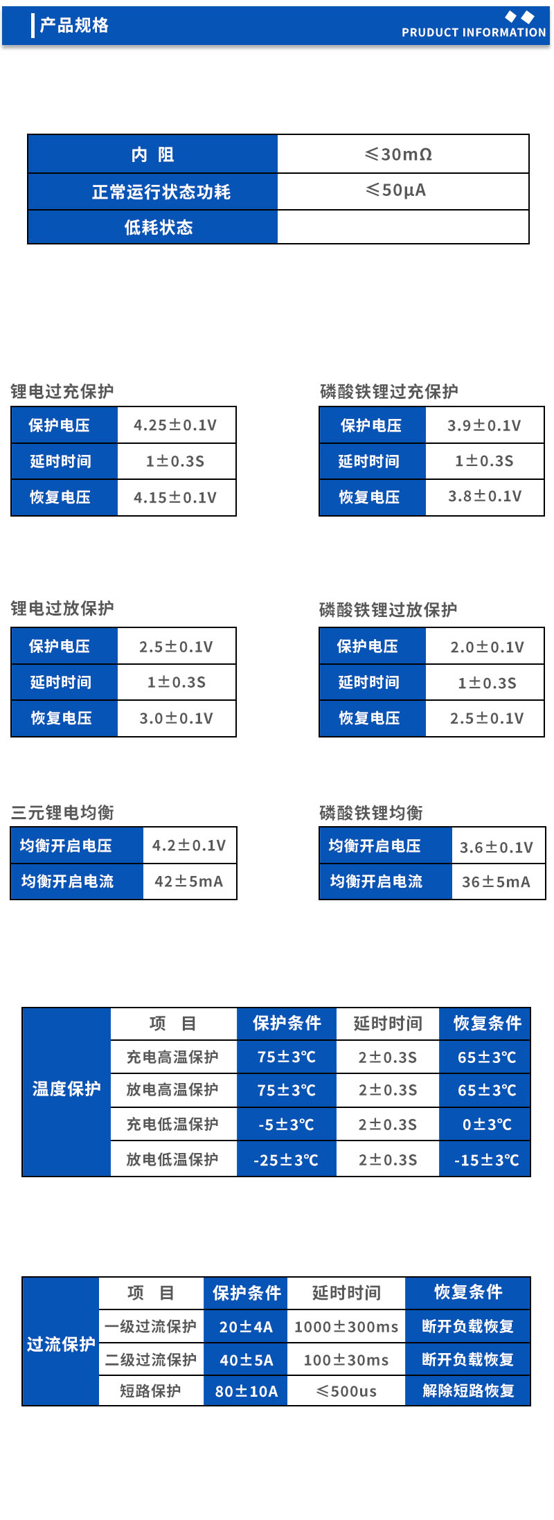 2产品规格