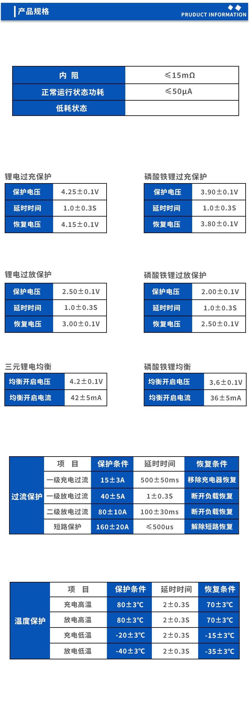 2产品规格