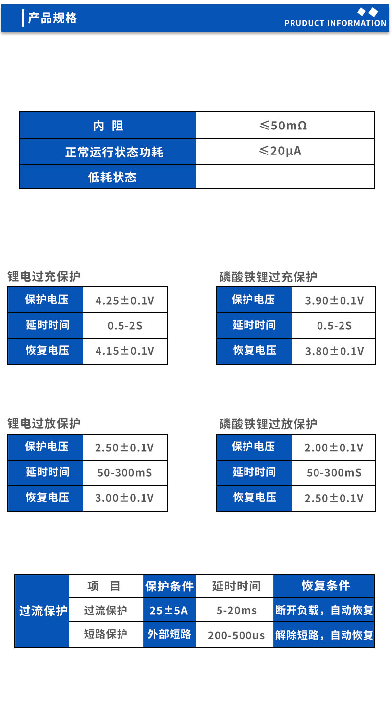 2产品规格