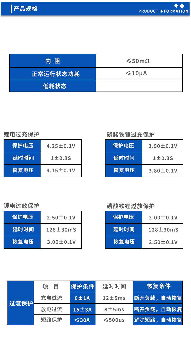 2产品规格