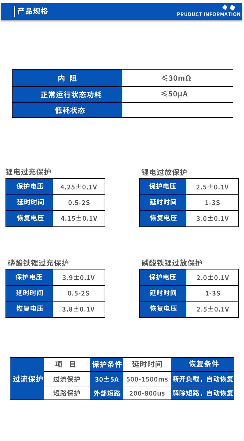 2产品规格