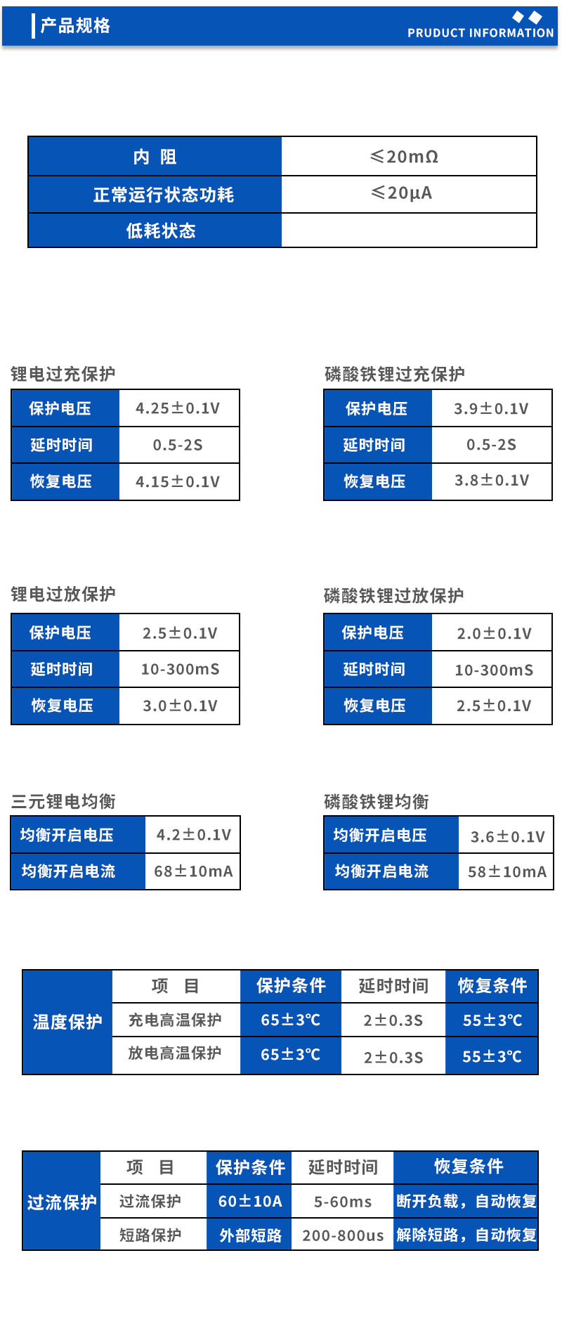 2产品规格