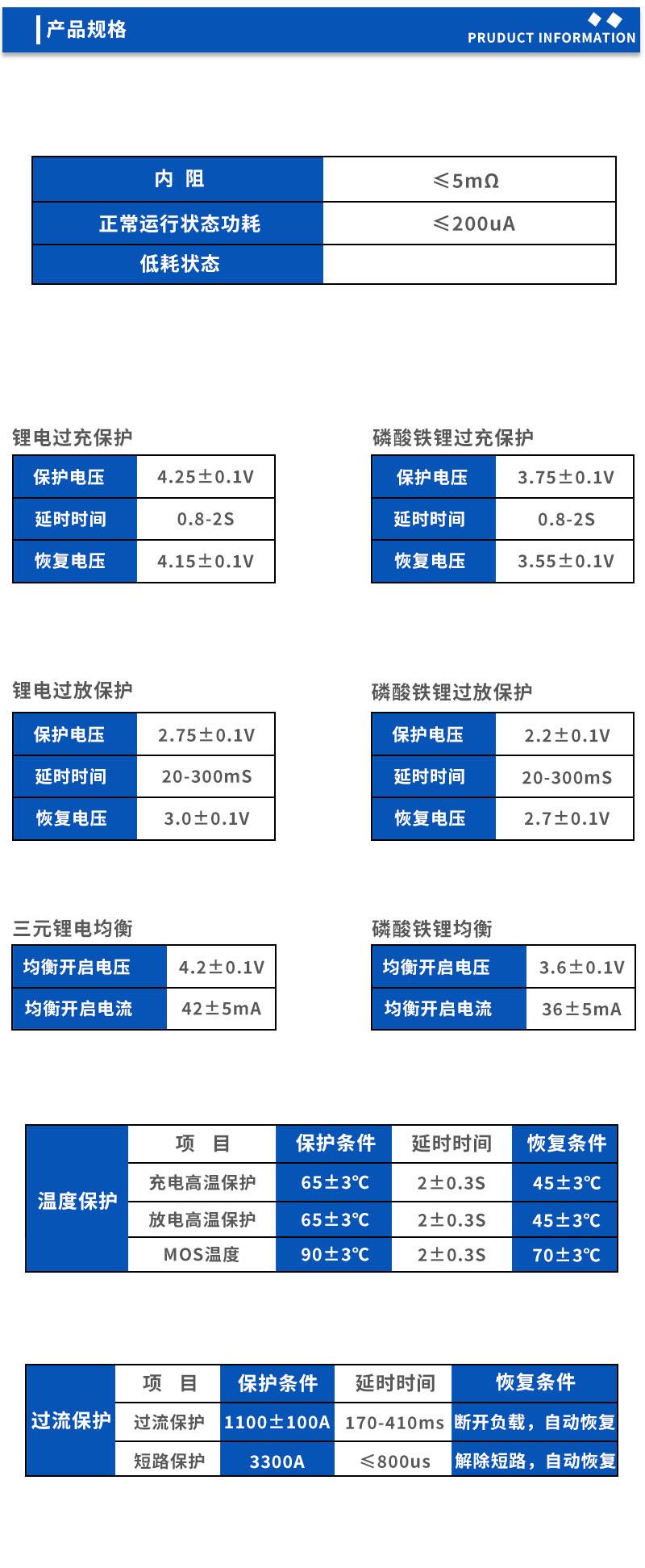 2产品规格