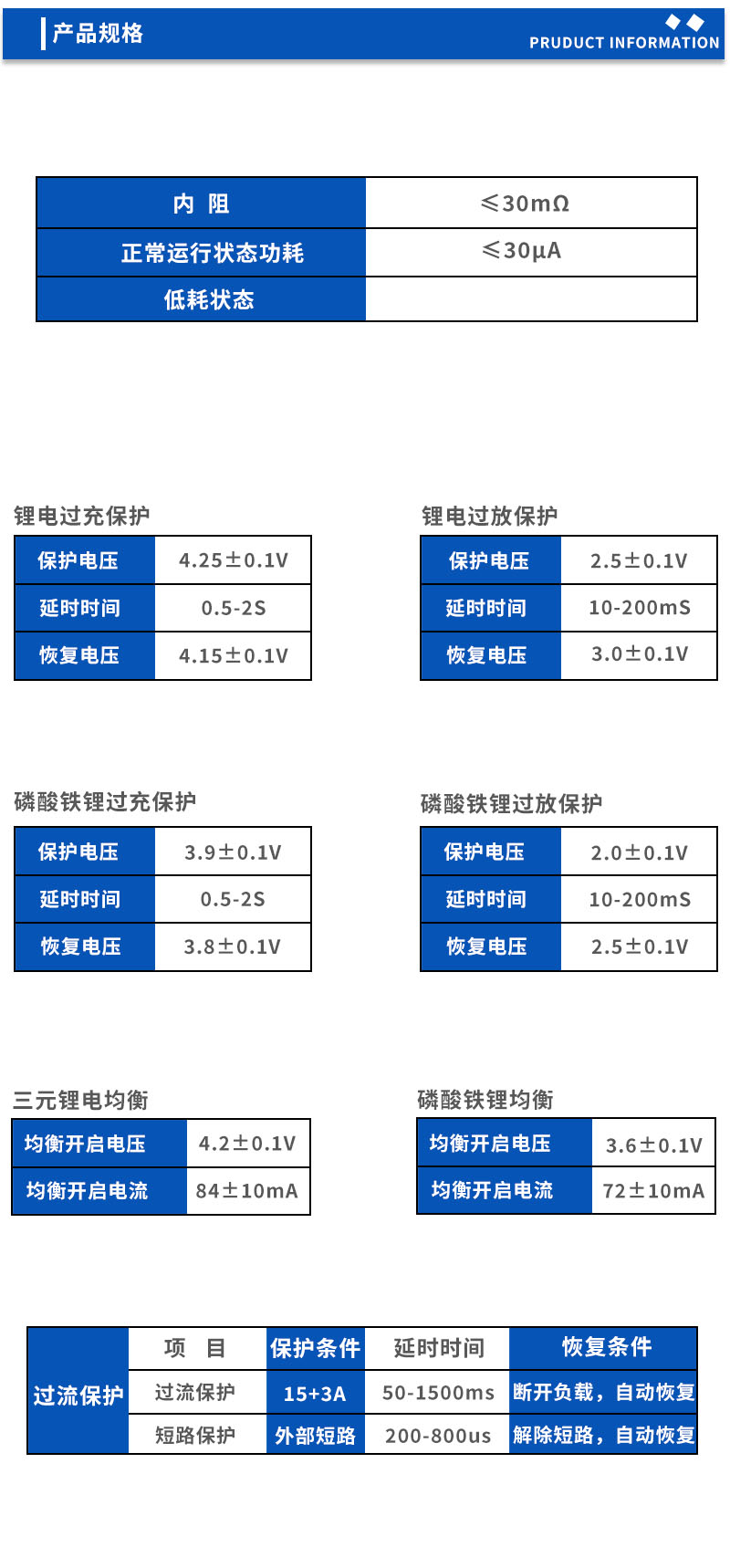 2产品规格