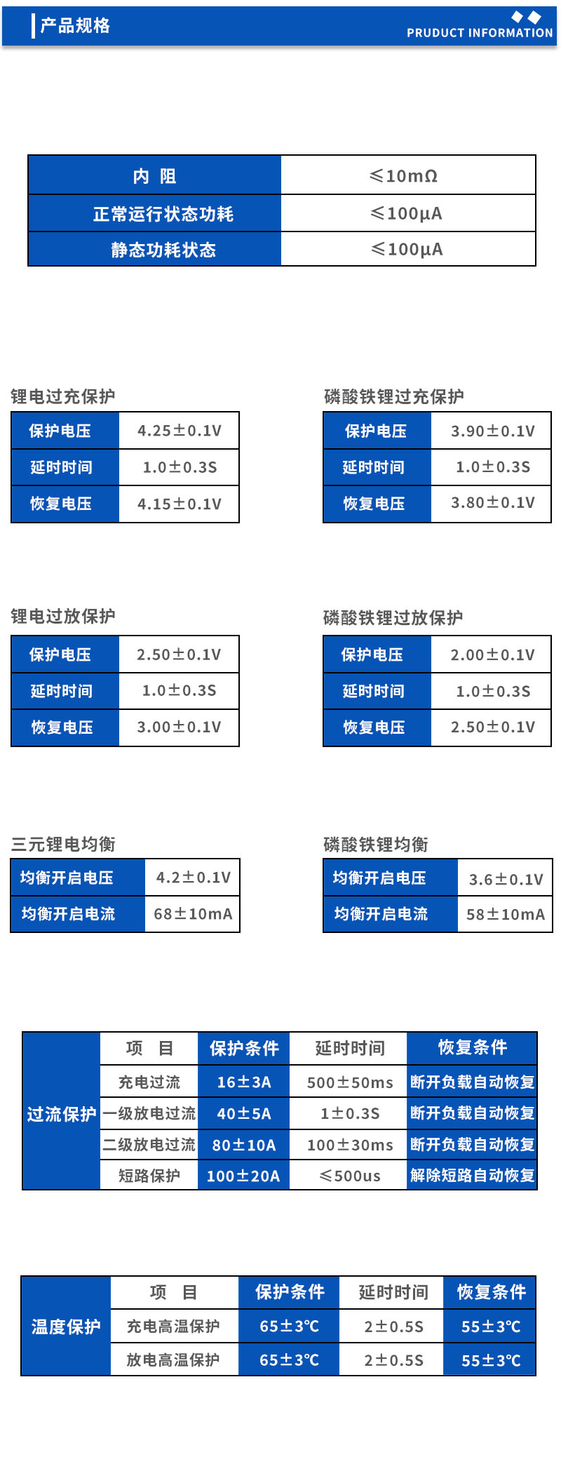 产品规格