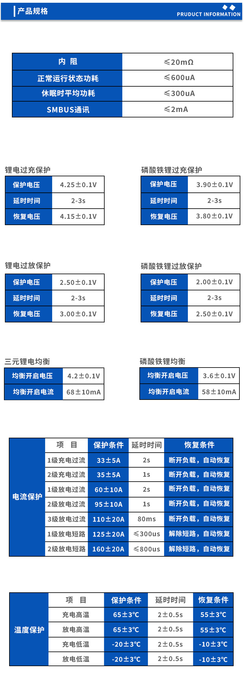 2产品规格