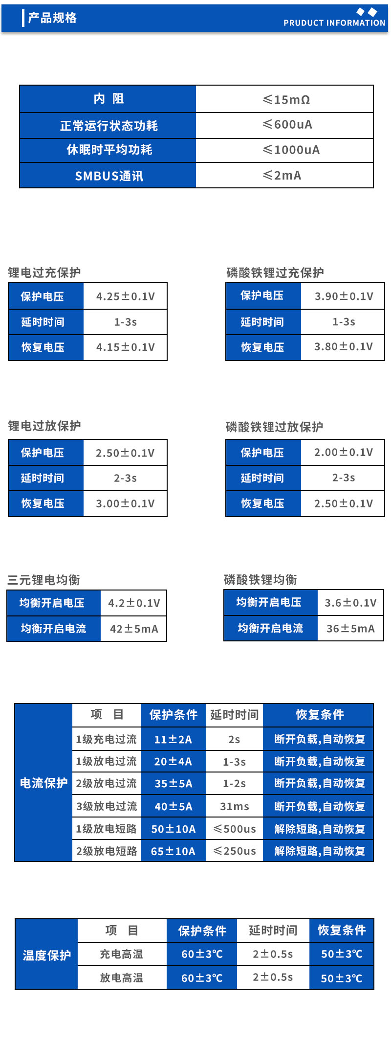 2产品规格