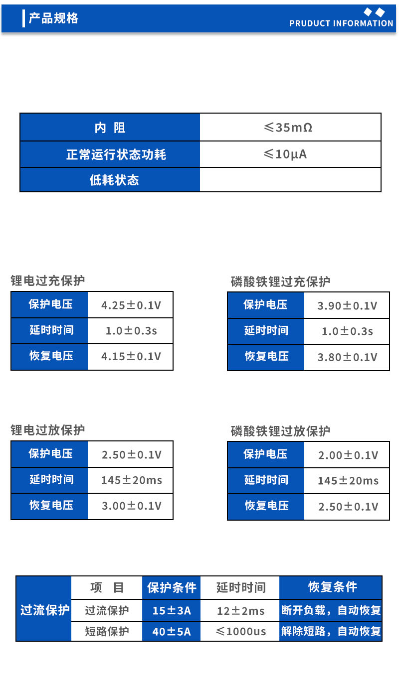 产品规格