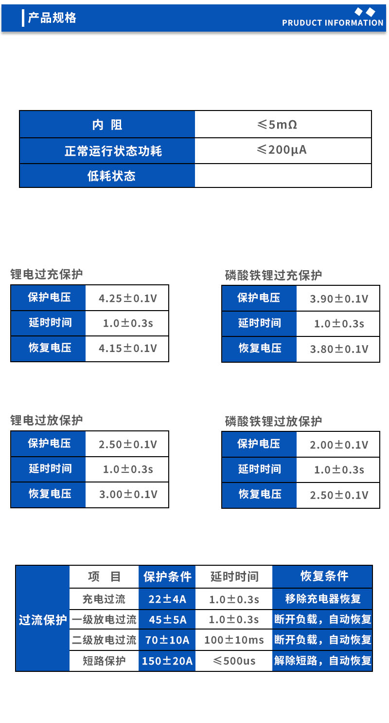 产品规格