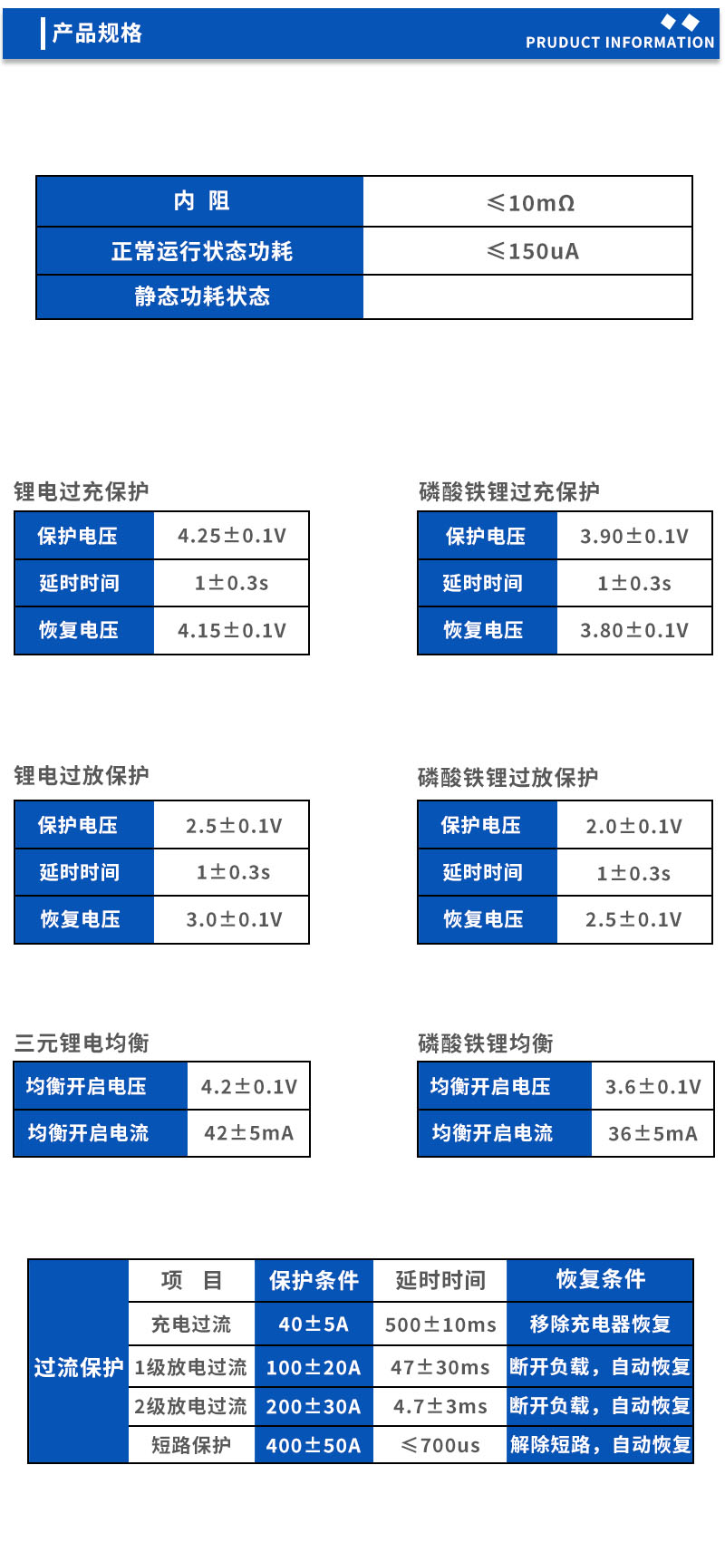 产品规格产品规格