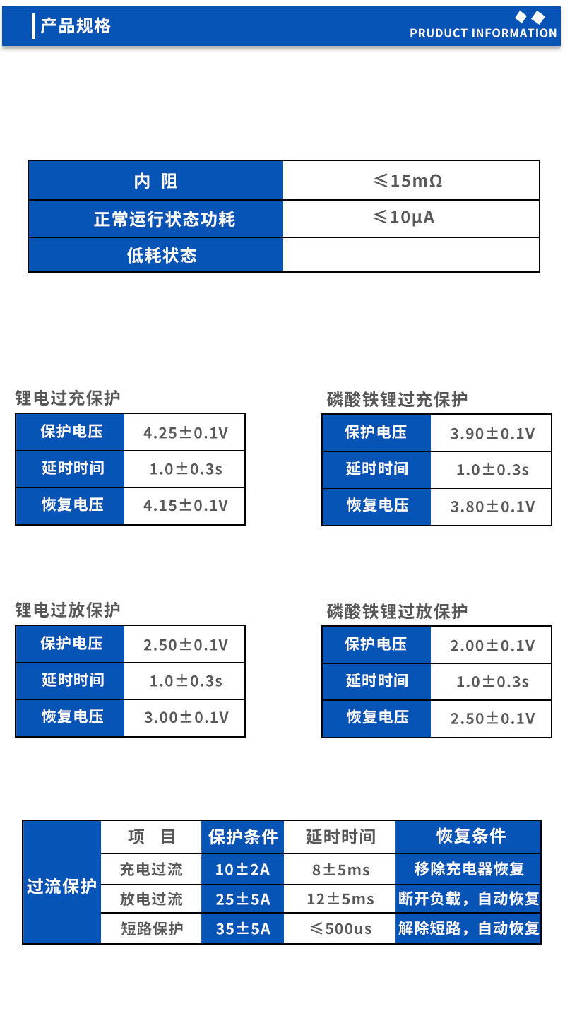 产品规格