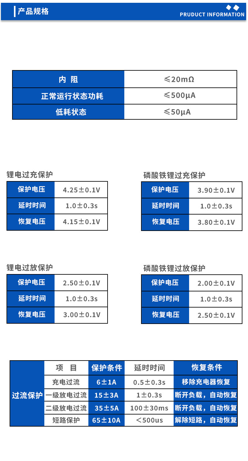 产品规格
