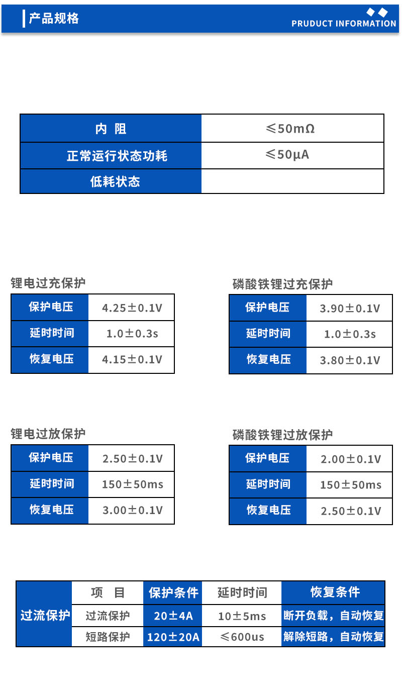 产品规格