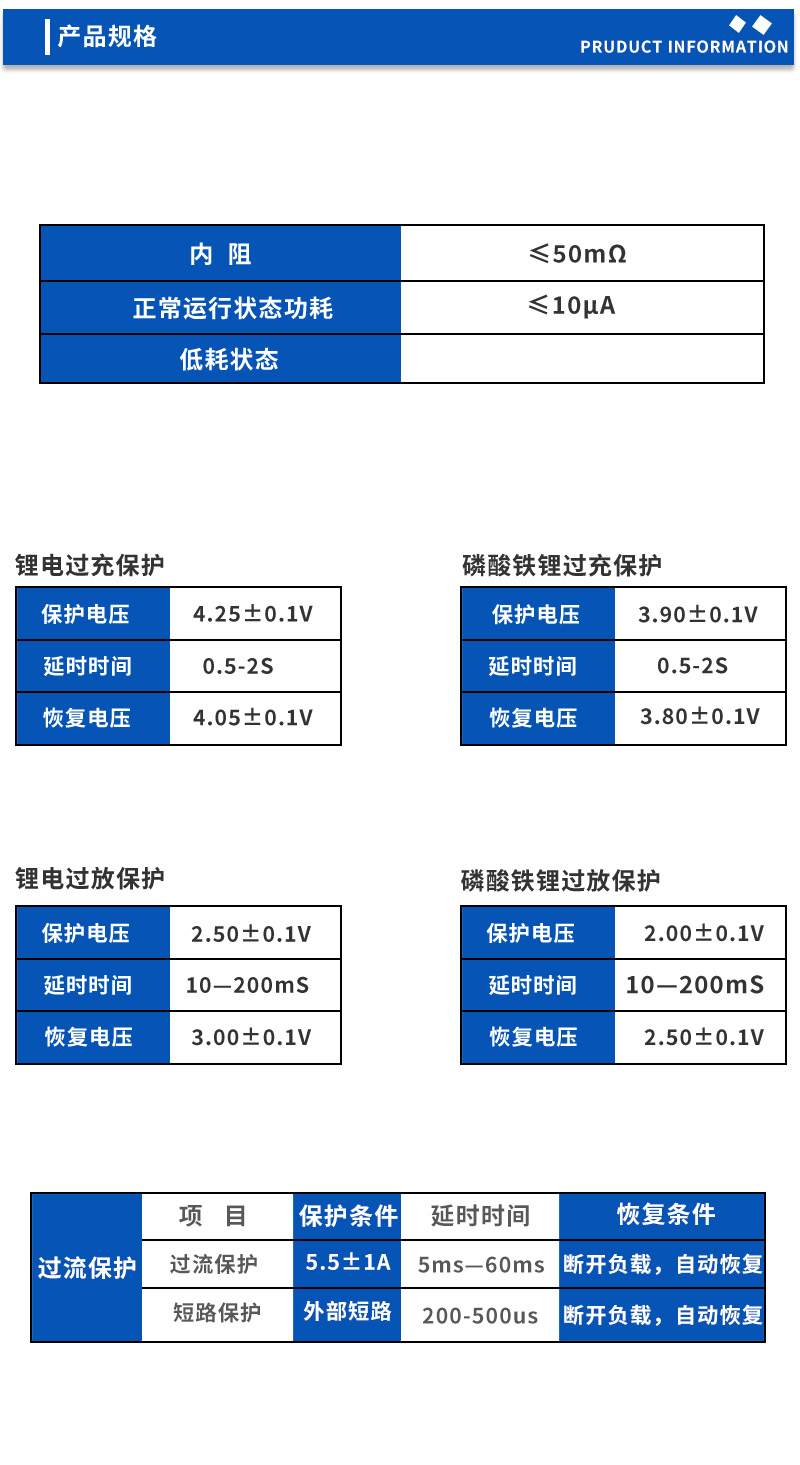 2产品规格