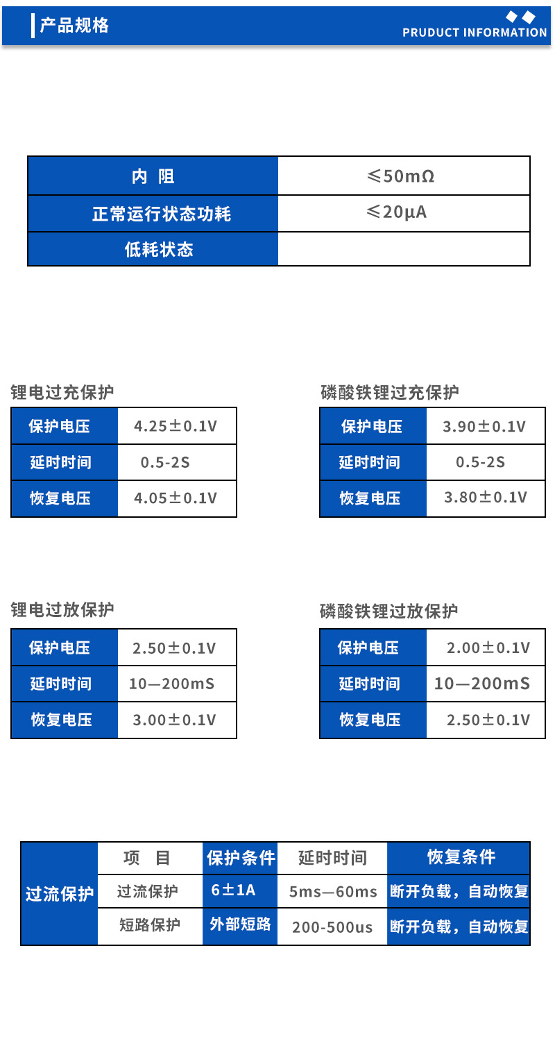 2产品规格