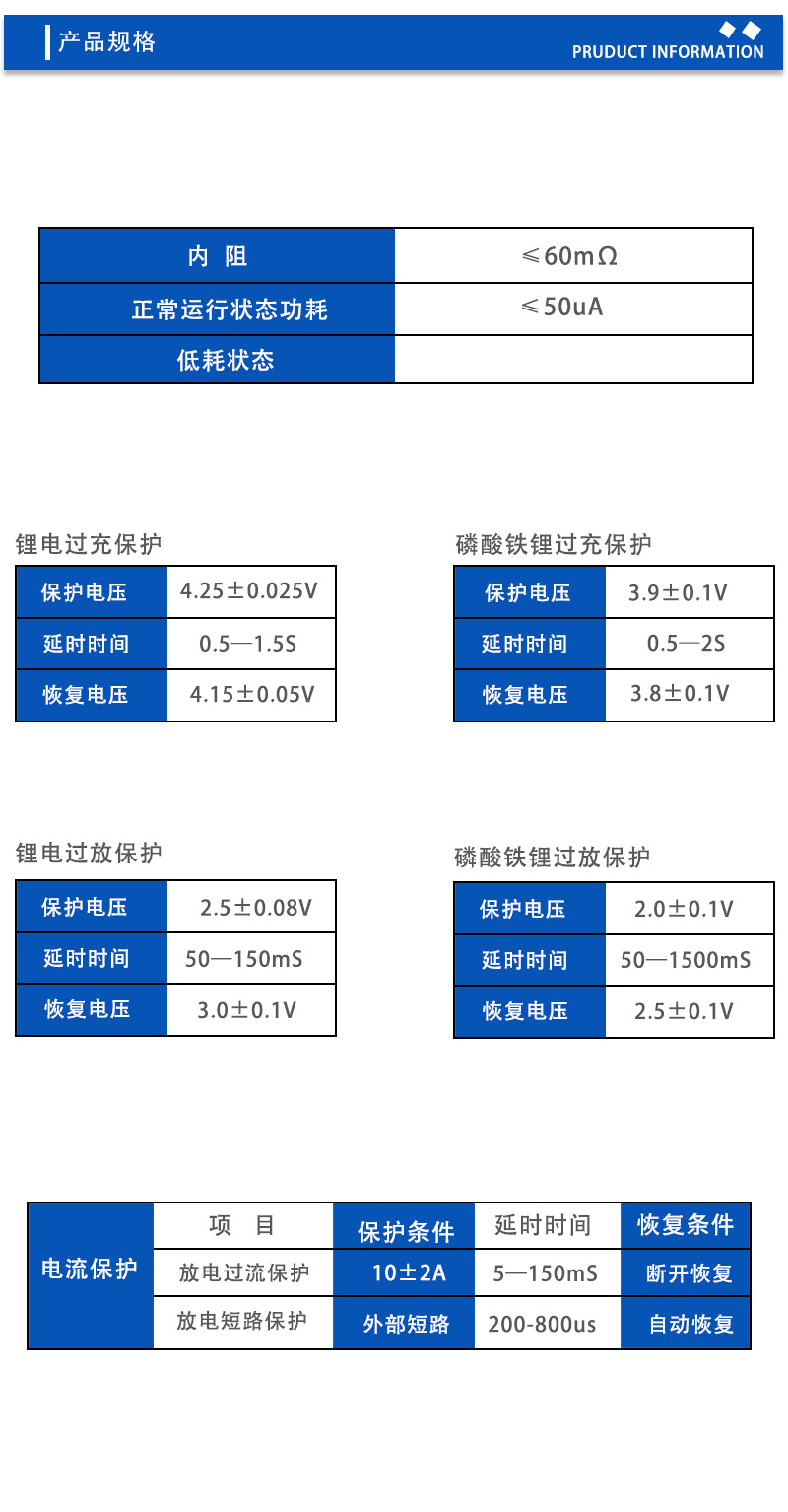 2产品规格