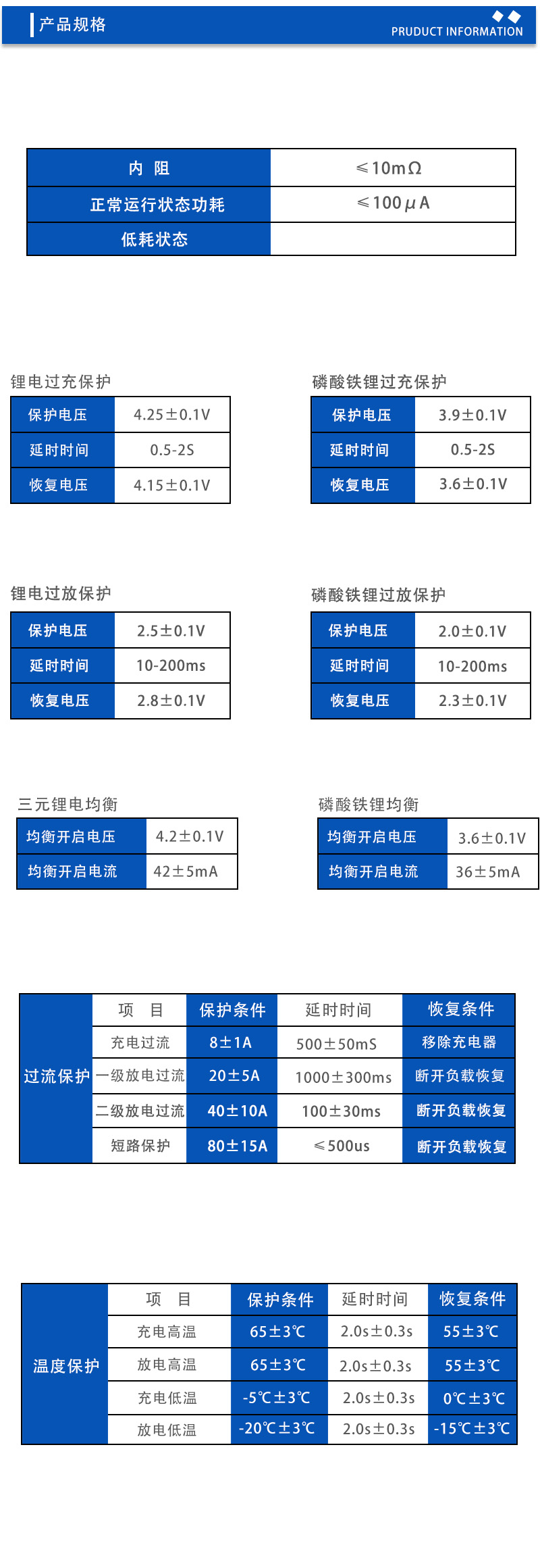 2产品规格